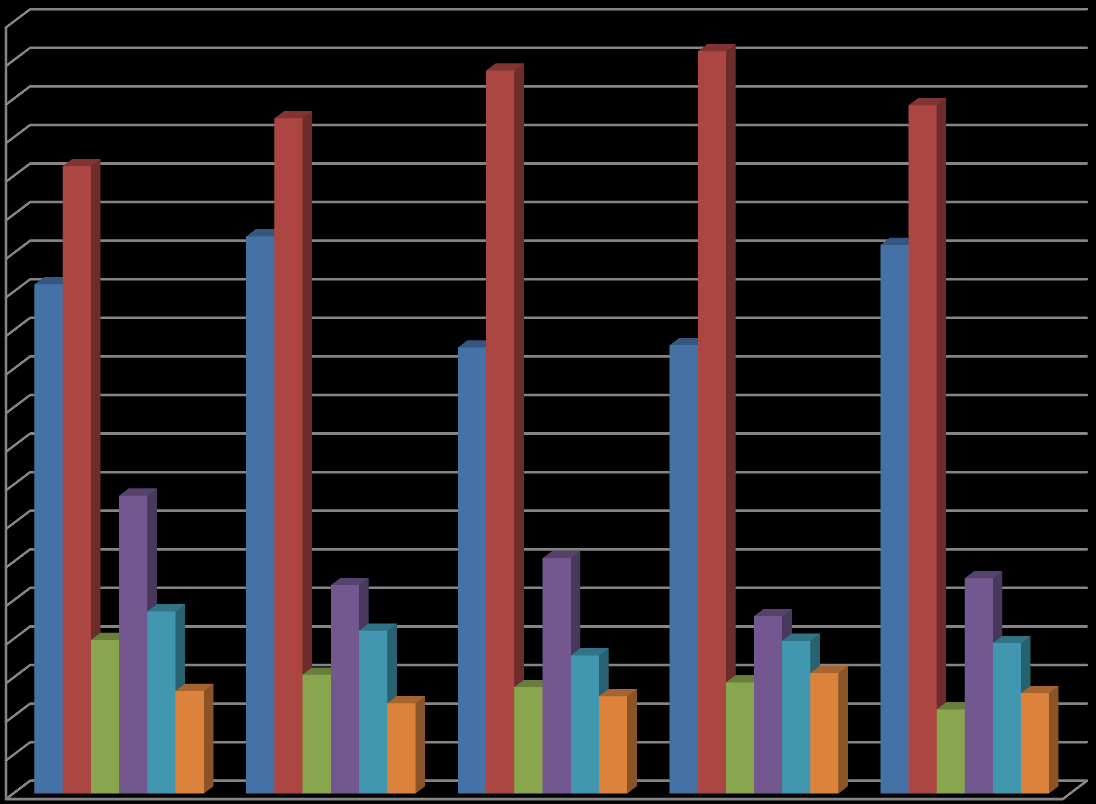 55 Apresentam-se no gráfico os dados comuns a maior parte dos/as adolescentes, porém, há que se destacar os demais: Pai e madrasta Pais adotivos Sozinho Com amigos 2009 25 9 16 5 2010 20 12 12 13