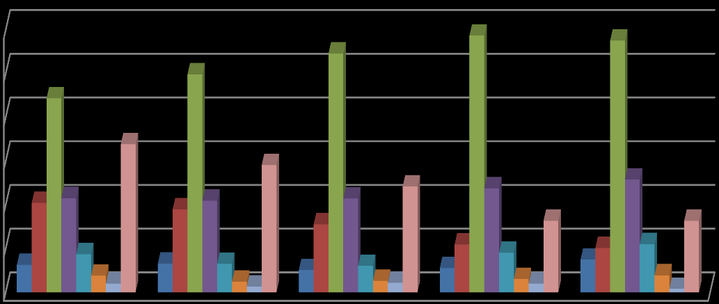 58 Quanto ao número de moradores, observa-se que predominam as famílias que possuem entre quatro e seis membros, seguidas pelas compostas por até três pessoas, representando a maior parte das