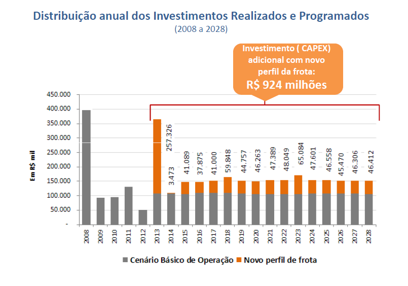 Avaliação dos Impactos