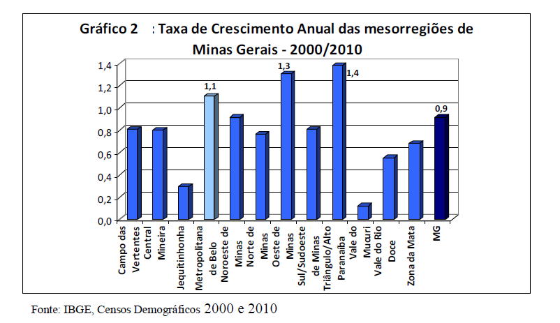 capitais e grandes cidades. A partir dos anos 80, à diminuição dos fluxos de longa distância corresponde o movimento do centro para as periferias.