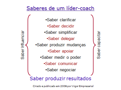 Provavelmente, deveríamos dizer que a liderança pessoal precede a relacional, e isso significa que, para liderar uma equipe humana, precisamos exercer nosso poder pessoal, sobre o qual surja empatia,