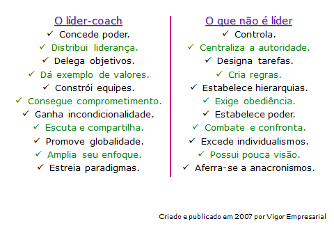 O esquema que acabamos de ver nos mostra como as pessoas, os processos e as políticas devem enquadrar-se e confluir na meta empresarial.