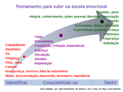 Você se lembra de situações passadas, nas quais talvez não tenha se responsabilizado pelos resultados obtidos por sua equipe? Você pode visualizar como edificará sua equipe diante dos bons resultados?