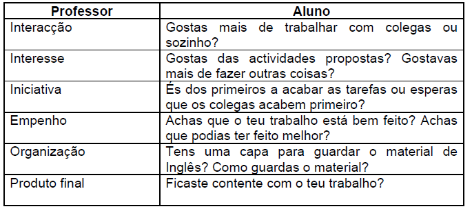 Quadro 4 Uma unidade mensal do Programa de Generalização do Inglês no 1.