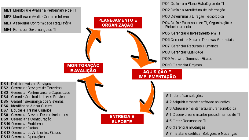 4 domínios e 34