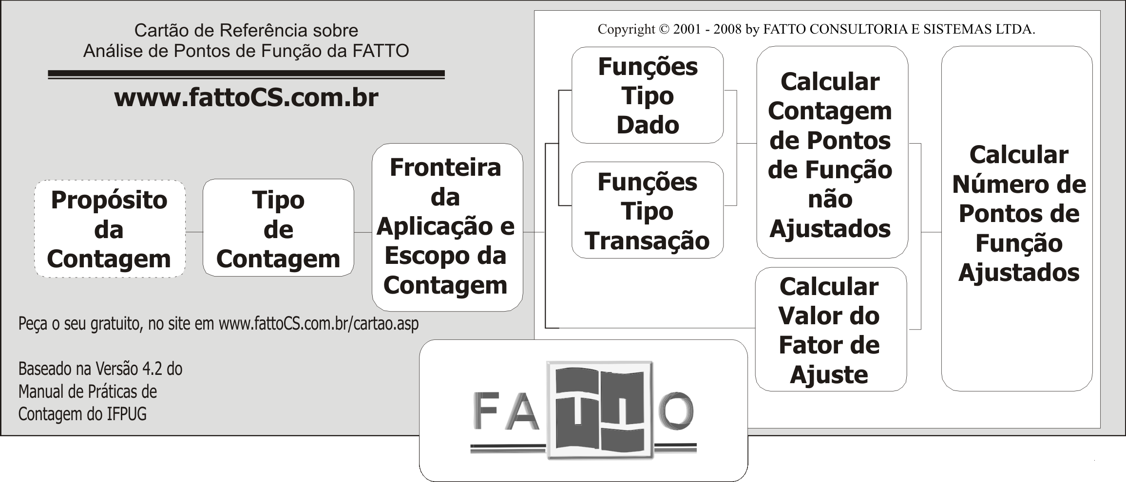 FATTO Consultoria e Sistemas - www.