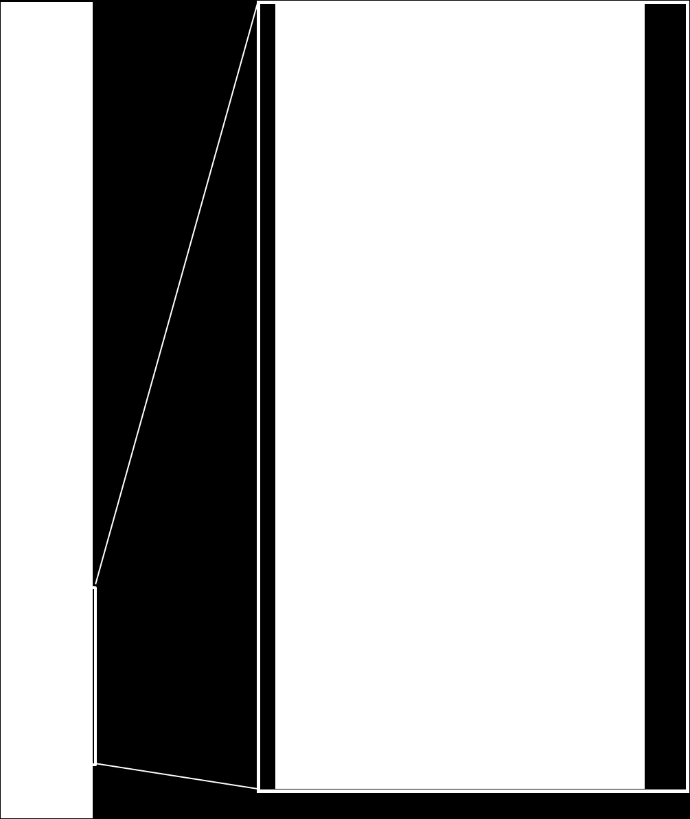 como Acidobacteria e Actinobacteria são distribuídos de maneira relativamente uniforme entre os solos da Mata Atlântica e Cerrado. Figura 53.