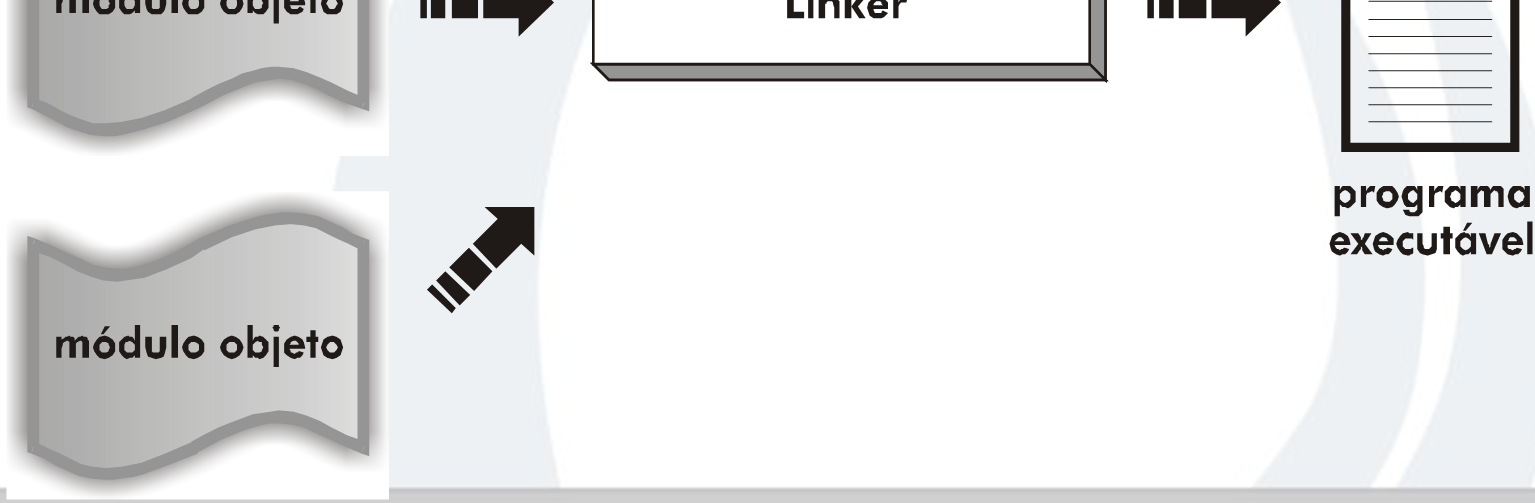 Linker ou linkeditor Linker junta os módulos objetos e bibliotecas em um programa