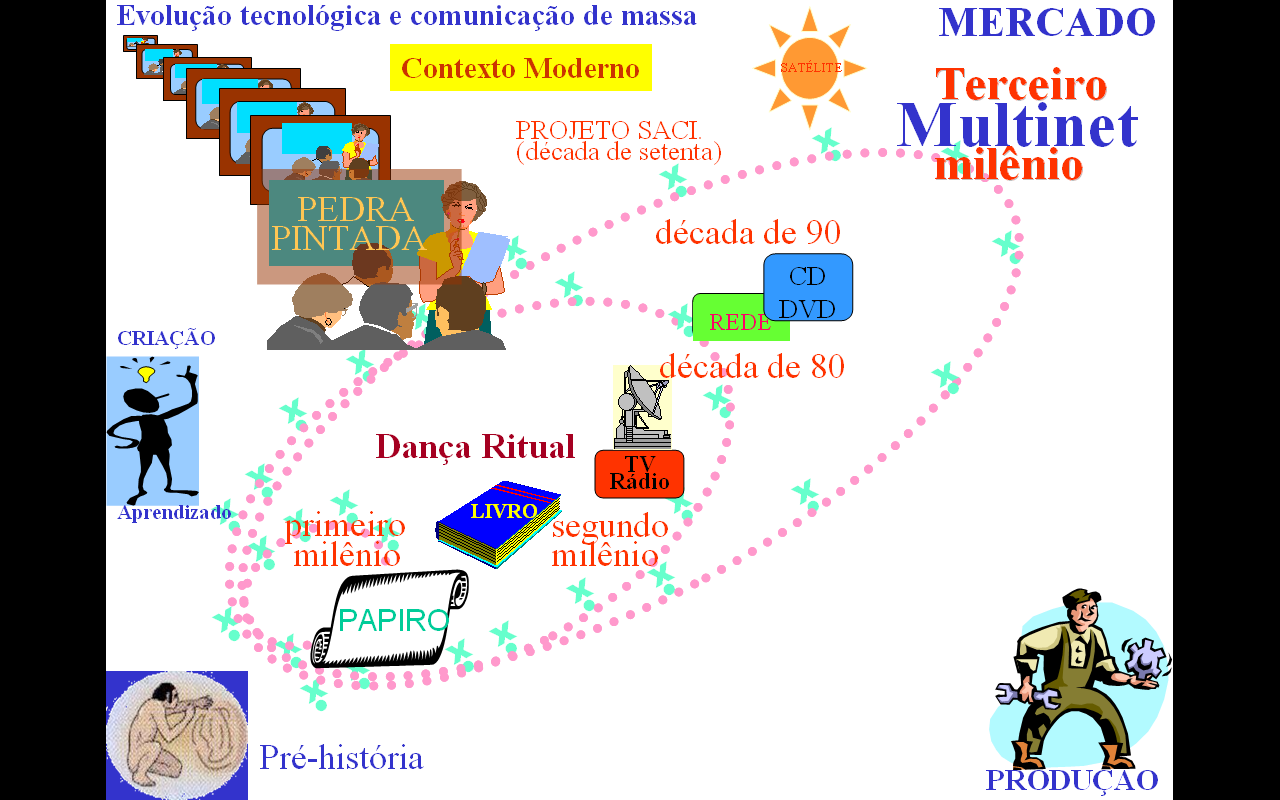 Da Pedra Pintada à Ciber Vida Há polêmicas sobre o transcurso da história trazer ou não melhor qualidade de vida à sociedade ou indivíduos.