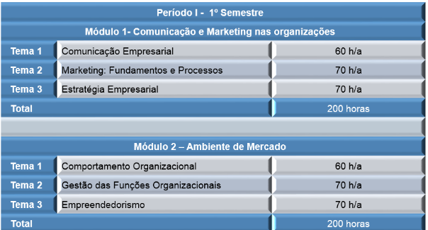 2 INFORMAÇÕES GERAIS E PROCEDIMENTOS ACADÊMICOS DO CURSO SUPERIOR DE TECNOLOGIA EM PROCESSOS GERENCIAIS 2.