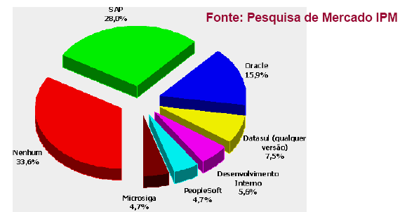 Sistema Integrado de