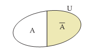 Espaço Amostral (U): Retirar 3 