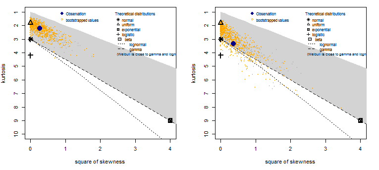 195 Teste de normalidade (Jarque-Bera) Campo Mourão Toledo Estatística 2,30 1,79 Valor-p 0,32 0,41 Quadro 25 - Teste de normalidade das produtividades de soja de Campo Mourão e Toledo Fonte: