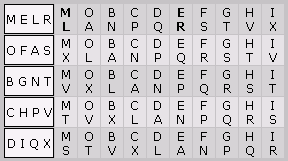 A idéia de Bellaso é de utilizar diversos alfabetos desordenados de acordo com uma palavra ou frase convencionada, o que seria a senha.
