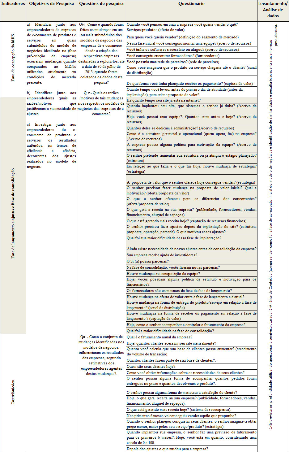 APÊNDICE C - Matriz de