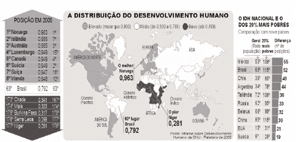 Gaza, a maioria da população daquele país foi a favor do ato. III. Compõe um dos focos das estratégias do Plano de Paz a retirada da população judia da cidade de Jerusalém. IV.