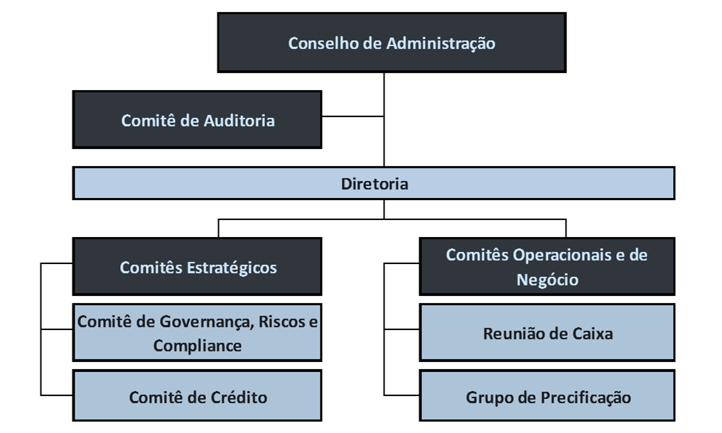 Relatório Circ. 3.678/13 Dezembro de 20