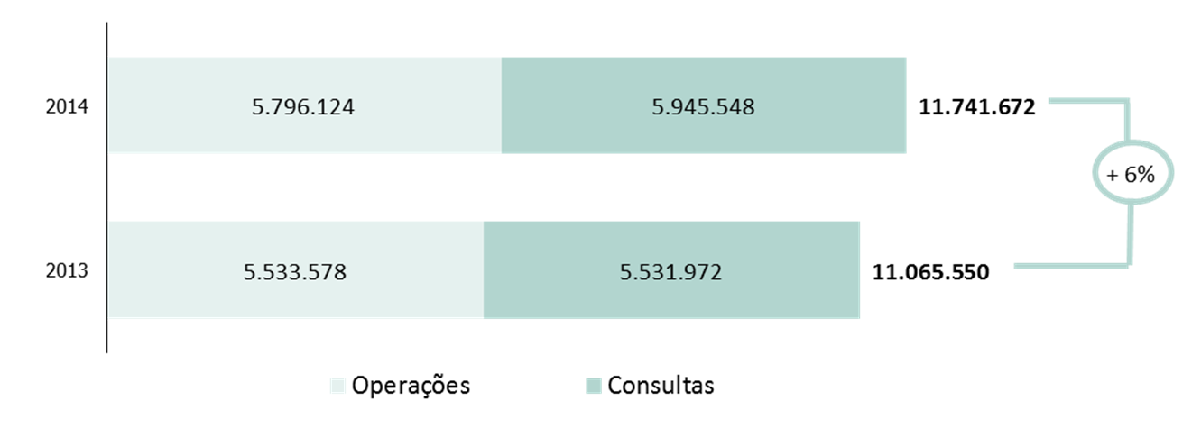 1.4. BANCA DIRECTA Procurando dar resposta às expectativas do mercado, o Grupo Crédito Agrícola tem vindo a dotar os canais digitais com funcionalidades tecnológicas que aportem valor aos processos