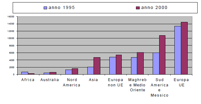 nas características dos públicos e das motivações do estudo da língua italiana, assim como das funções para que esta é ensinada e aprendida no mundo.