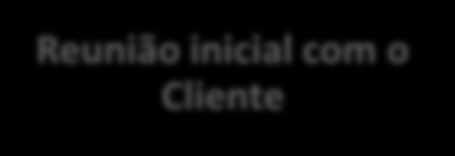 1 4 7 Reunião inicial com o Cliente Entrevistas com Responsáveis das empresas que aceitem participar Entrevista com o Cliente para de Resultados 2 Definição das Empresas Alvo 5 Comparação do Sistema