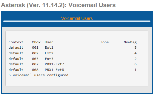 VOICE-MAIL: Outra funcionalidade importante implementada é o voicemail.