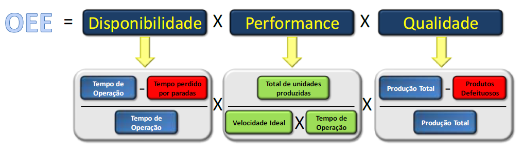 47 máxima eficiência do sistema de produção e maximiza o ciclo total de vida útil dos equipamentos (CORRÊA e CORRÊA, 2006).