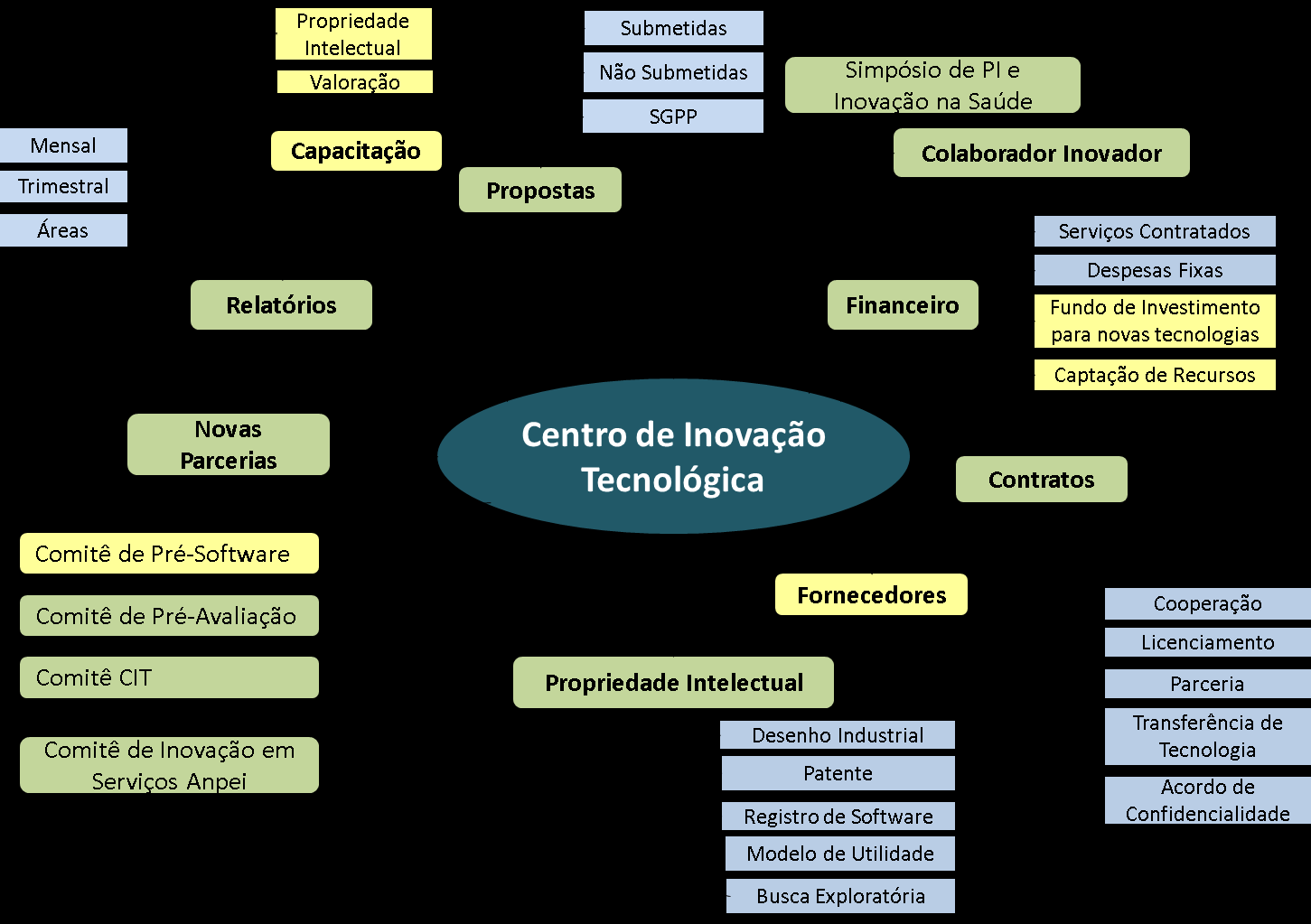 Desde 2009, o CIT disponibiliza uma estrutura