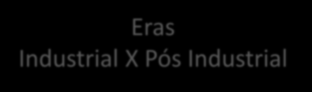 Eras Industrial X Pós Industrial Produção de bens materiais Produção de SERVIÇOS Foco no trabalho PIB de serviços no Brasil ~65% Ênfase na hierarquia, poder,