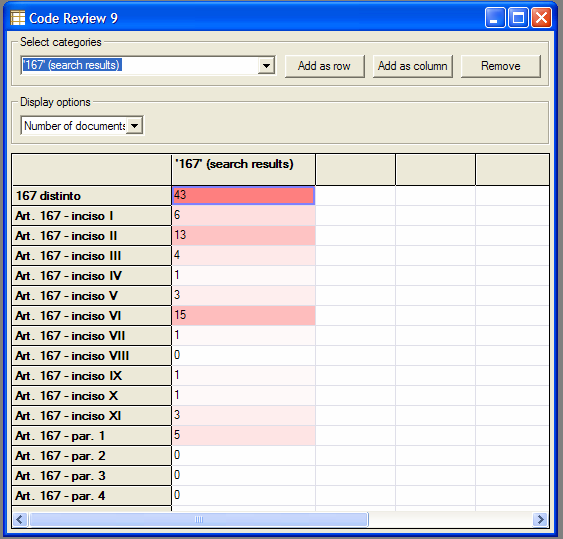 35 results). Surgirá, então, uma tabela que apresenta os quantitativos de documentos que citaram cada um dos dispositivos, conforme Figura 10. Figura 11 Janela Code Review, Weft QDA.