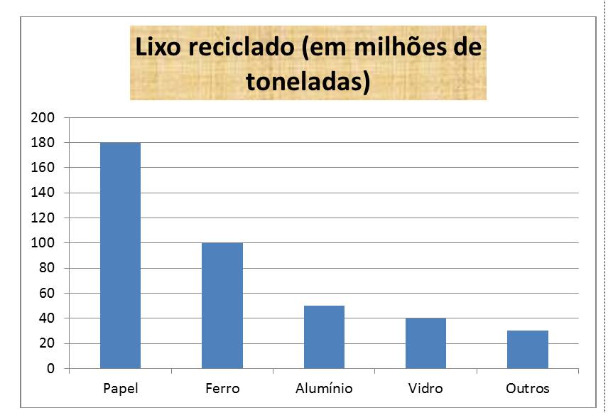 10. Observe o trecho seguinte: A forma nova deu origem à ciência moderna e à exigência de que se observem os fatos.