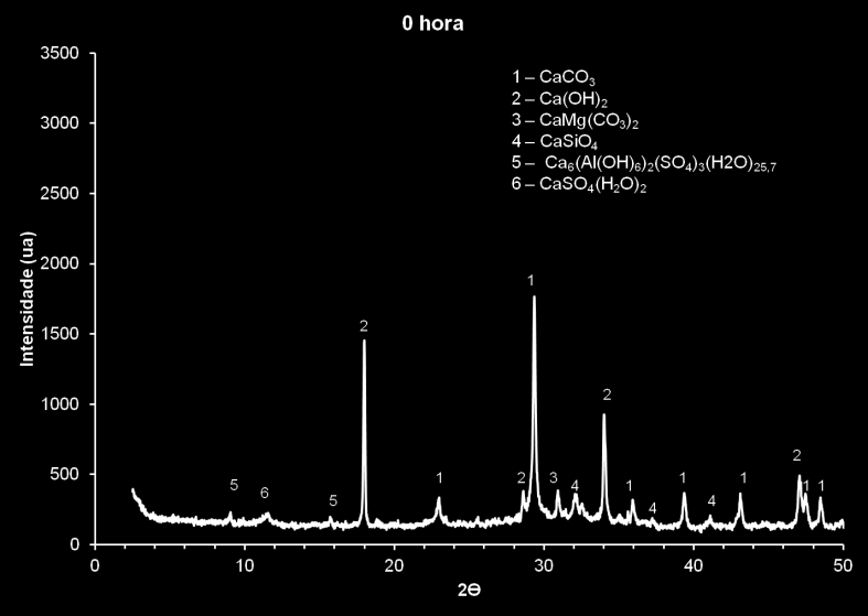 (a) Figura 10 Microscopia eletrônica de varredura (MEV) da superfície polida das