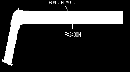 Entre o espaçador e a base e entre o espaçador e a chapa superior foram aplicados contatos colados ( bonded ). A Figura 15 representa os contatos no ponto A. Figura 15: Mancalização do ponto A.