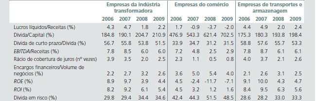 empresas públicas, quando avaliada pelos rácios contabilísticos do balanço e demonstração de resultados habitualmente utilizados.