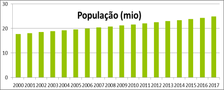 Enquadramento Macroeconómico As Receitas Totais representavam 23,9% do PIB em 2012. Até 2017 as variações são escassas.