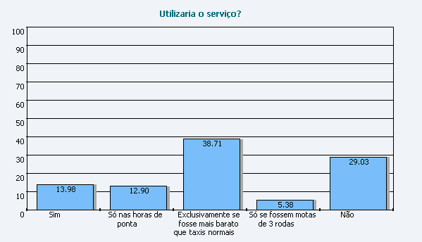 Clientes Os nossos consumidores alvo, encontram-se essencialmente numa faixa etária entre os 16 e os 35 anos.