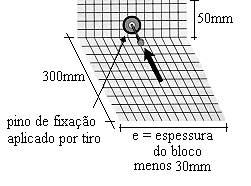 4. Marcação do alinhamento 5.