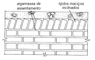 4 a etapa: EXECUÇÃO DO RESPALDO O respaldo é a região de encontro entre a alvenaria e a estrutura do pavimento superior.