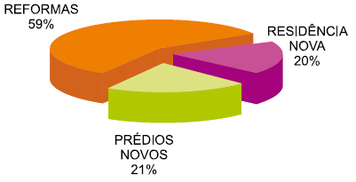 14 simplesmente pelo crescimento da população.