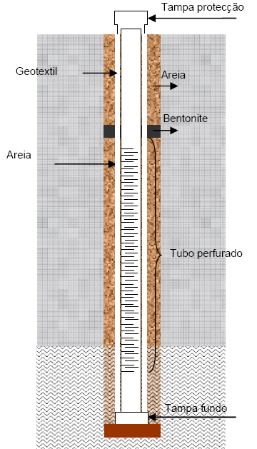 (medição deslocamentos verticais a uma determinada profundidade) 223/248  Observação: