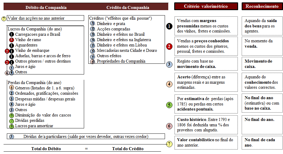 tinha apenas importância instrumental no exercício maior que era o de concluir sobre as reformas de que a Companhia necessitava.