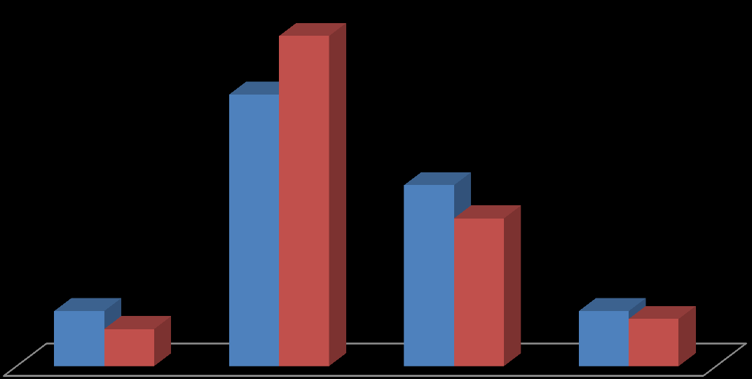 92 usuários de Internet. A pesquisa identifica, ainda, outros locais de acesso à Internet, como trabalho (30%), casa de outra pessoa (26%), em qualquer lugar via celular (21%) e na escola (15%).