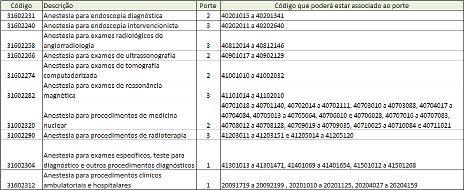 o Acupuntura e agulhamento seco são denominações diferentes para um mesmo procedimento; o que pode ser realizado eventualmente associado à sessão de acupuntura é a infiltração com medicação em ponto