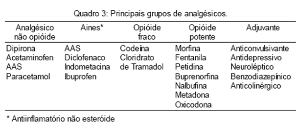 Crises dolorosas na doença falciforme Rev. Bras. Hematol.