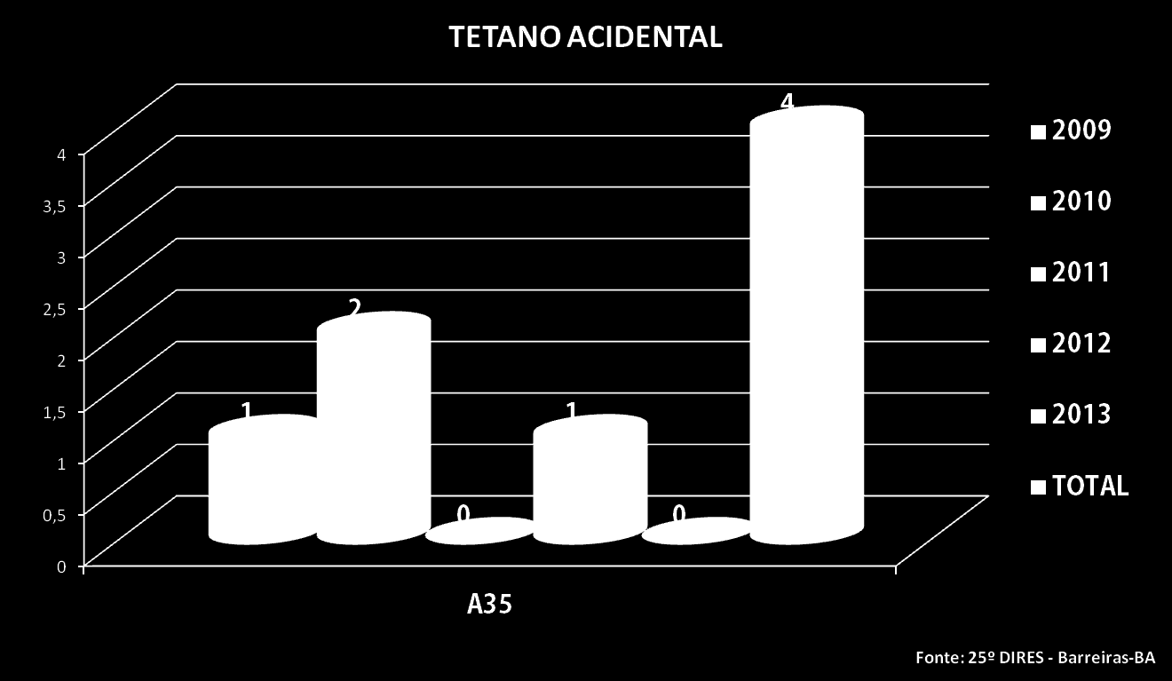 A35- TETANO