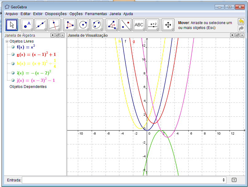 16 Figura 8 : Gráfico gerado após executado os comandos atividade 6 a) Qual é a raiz das funções f (x) = (x+1) + ¼ e f(x) = (x-1) + 1 b) Quais os vértices da parábola das 5 funções?