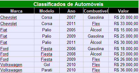 Figura 68: Classificação por três critérios. 3- No menu desdobrável Classificar por, selecione o rotulo Marca. 4- Em seguida clique na opção Crescente, para efetuar o classificação na ordem crescente.