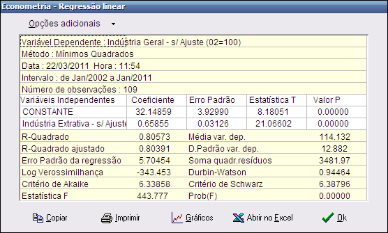 100 5.6.1.1 Variável Omitida Este teste determina se uma ou mais variáveis omitidas de uma regressão deveriam ter sido incluídas ou não.