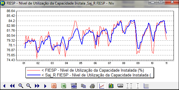 124 onde nmit é o número máximo de iterações definido pelo usuário na janela de entrada da regressão. Por essa equação o valor de teta(k) aproxima-se de 0.