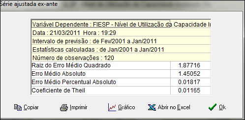 126 Erro médio percentual absoluto ( mean absolute percentage error ) Coeficiente de desigualdade de Theil A figura a seguir mostra a janela com as estatísticas para a série ajustada ex-ante.