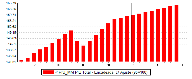 143 6.1.2 Método de Amortecimento Exponencial O método de médias móveis duplas se adapta bem para projetar séries com componente de tendência linear, mas no caso de séries com componente de tendência